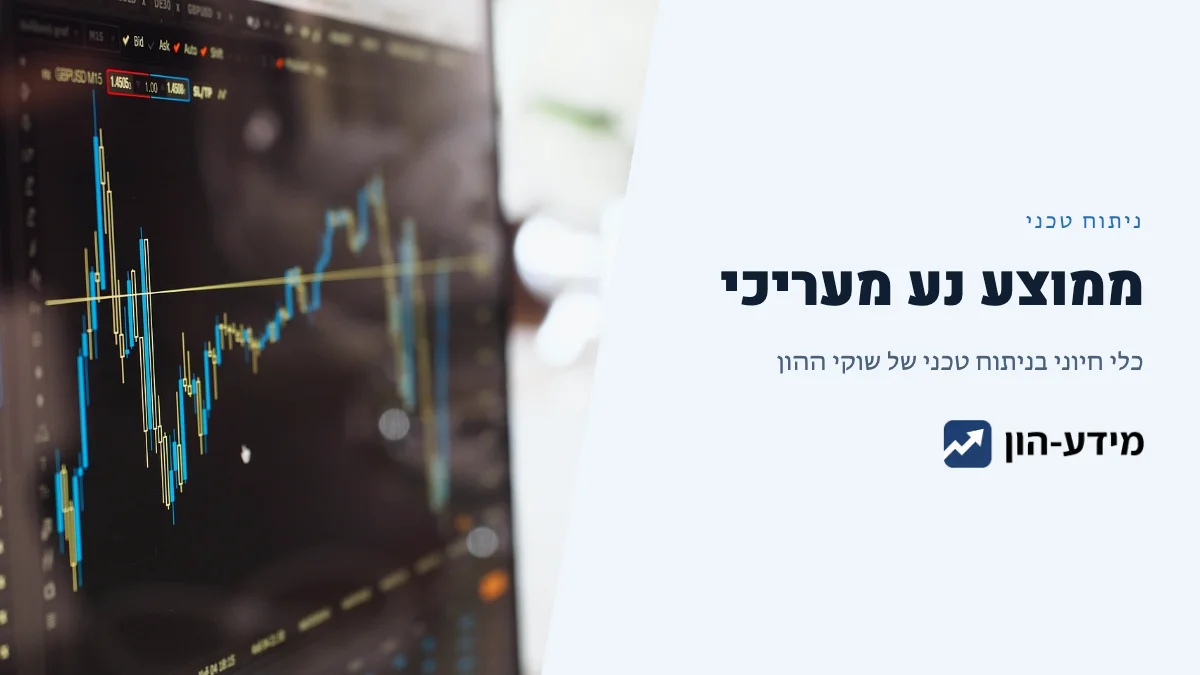 ממוצע נע מעריכי (EMA) - עקומה על גרף מחירים